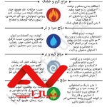 طب سنتی و اسلامی